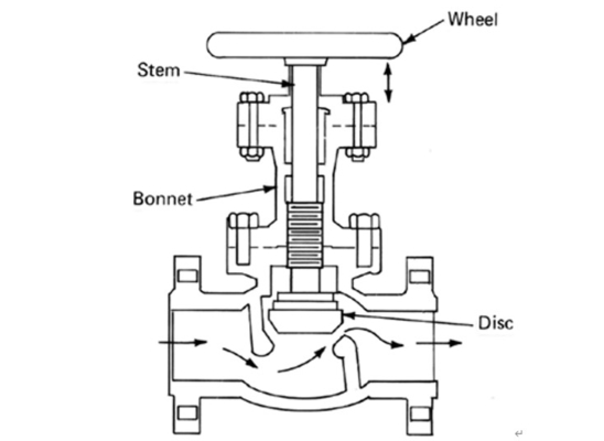 1 1/2 ′ ′ - 36 ′ ′ (Dn40 - Dn900) Api Cast Steel 150lb~600lb voorzagen Bolklep Wcb/304/316 van een flens