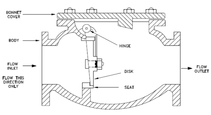 De Controleklep 2 van het lichaamsss304 Wafeltje“ Hoge Veiligheid en Betrouwbaarheid 0 van PN10 Seat EPDM